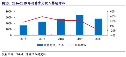 盈建科深度:工业软件新贵 迈入成长新阶段【开源计算机陈宝健团队】